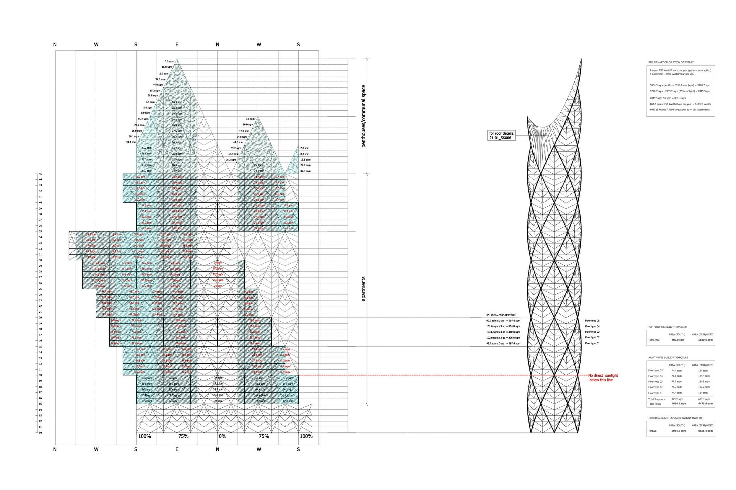 Leaf Tower – Squire & Partners